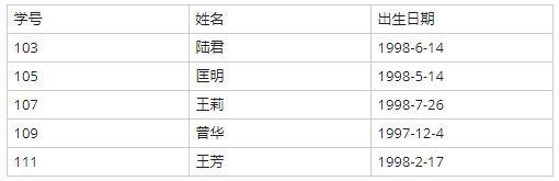 初级程序员,章节练习,基础复习,案例分析
