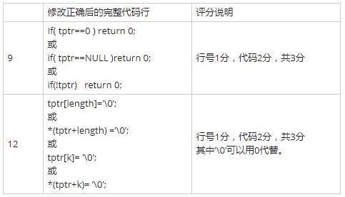 初级程序员,章节练习,基础复习,案例分析