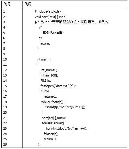 初级程序员,章节练习,基础复习,案例分析