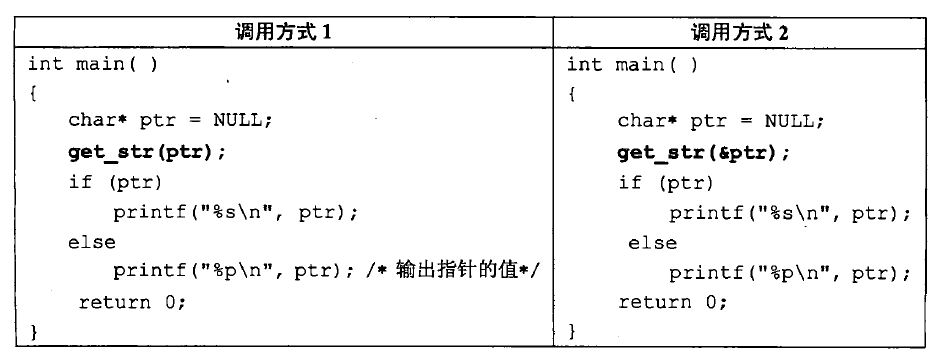 初级程序员,章节练习,基础复习,案例分析