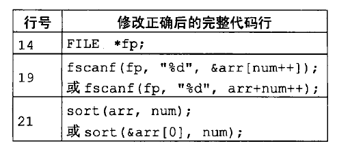 初级程序员,章节练习,基础复习,案例分析