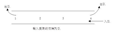 初级程序员,历年真题,2011年上半年《程序员》真题