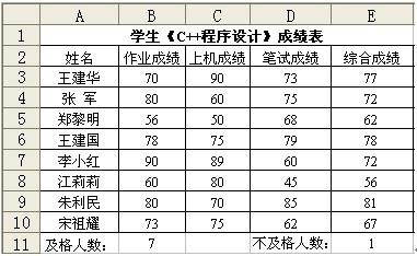 初级程序员,历年真题,2010年下半年《程序员》真题