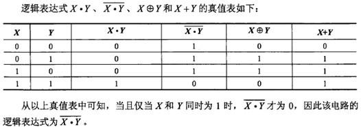 初级程序员,章节练习,初级程序员真题