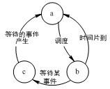 初级程序员,历年真题,2010年下半年《程序员》真题