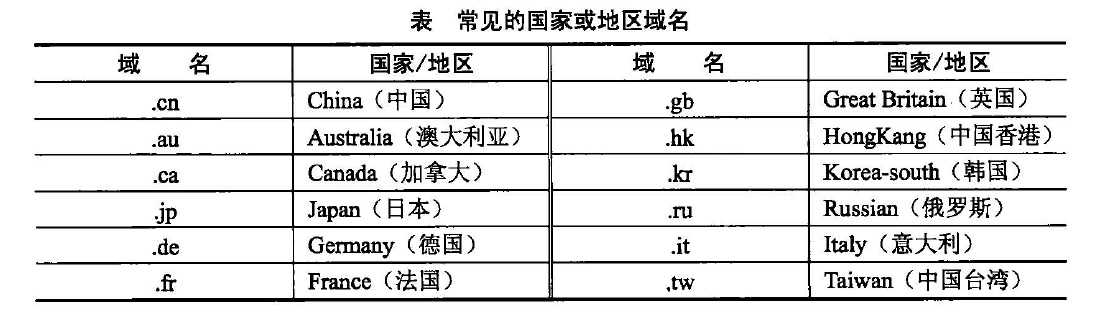 初级程序员,历年真题,2009年下半年《程序员》真题