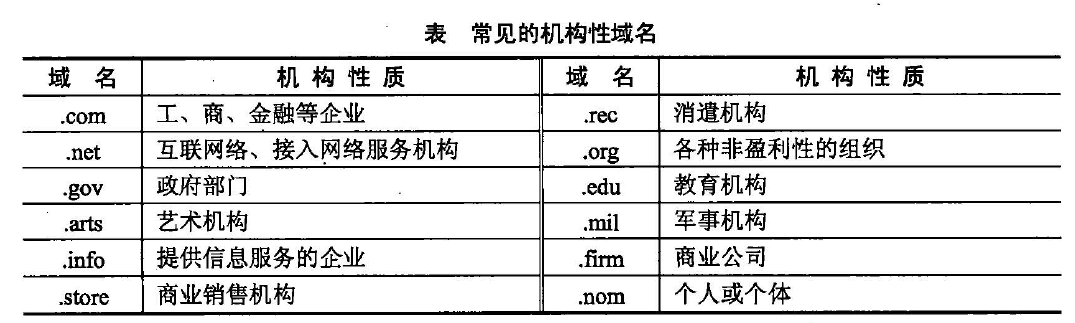 初级程序员,历年真题,2009年下半年《程序员》真题