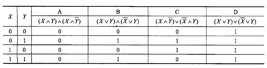 初级程序员,历年真题,2009年下半年《程序员》真题 初级程序员,历年真题,2009年下半年《程序员》真题