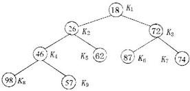 初级程序员,历年真题,2009年下半年《程序员》真题