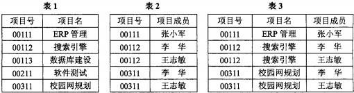 初级程序员,历年真题,2009年下半年《程序员》真题