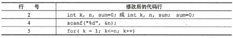 初级程序员,章节练习,基础复习,案例分析