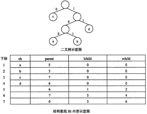 初级程序员,章节练习,基础复习,案例分析
