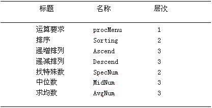 初级程序员,章节练习,基础复习,案例分析