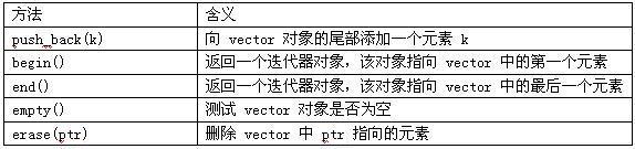 初级程序员,章节练习,基础复习,案例分析