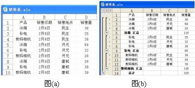 初级程序员,历年真题,2009年上半年《程序员》真题