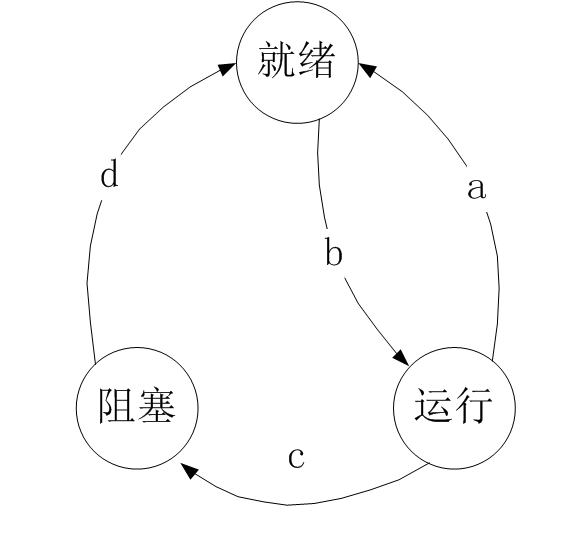 初级程序员,历年真题,2009年上半年《程序员》真题