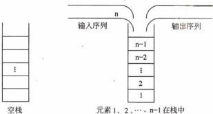 初级程序员,历年真题,2009年上半年《程序员》真题 初级程序员,历年真题,2009年上半年《程序员》真题