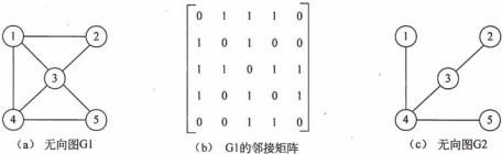初级程序员,历年真题,2009年上半年《程序员》真题 初级程序员,历年真题,2009年上半年《程序员》真题