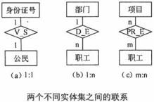 初级程序员,历年真题,2009年上半年《程序员》真题