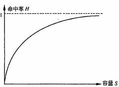 初级程序员,历年真题,2008年下半年《程序员》真题