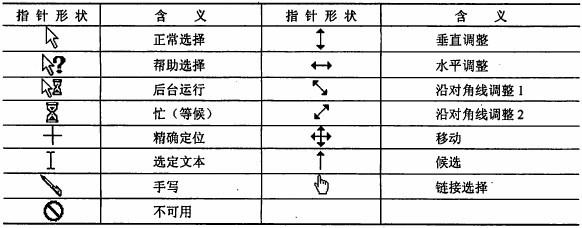 初级程序员,历年真题,2008年下半年《程序员》真题