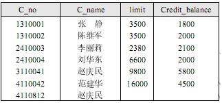 初级程序员,历年真题,2008年下半年《程序员》真题