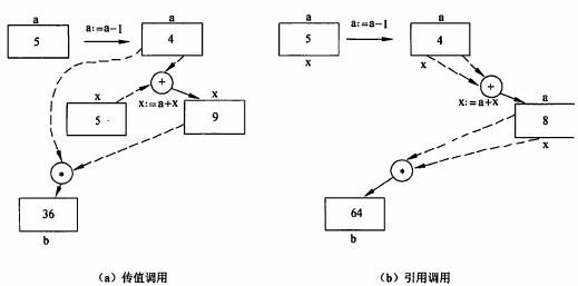 初级程序员,历年真题,2008年上半年《程序员》真题 初级程序员,历年真题,2008年上半年《程序员》真题
