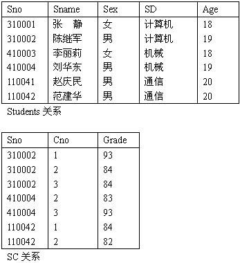 初级程序员,历年真题,2008年上半年《程序员》真题