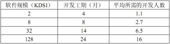 初级程序员,历年真题,2008年上半年《程序员》真题