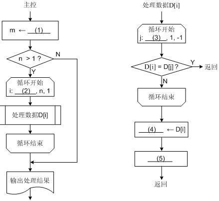 初级程序员,章节练习,基础复习,案例分析