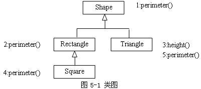初级程序员,章节练习,基础复习,案例分析