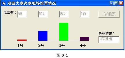 初级程序员,章节练习,基础复习,案例分析