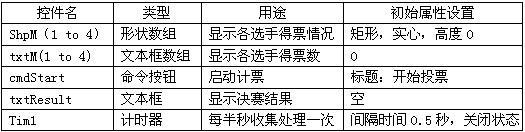 初级程序员,章节练习,基础复习,案例分析