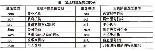 初级程序员,历年真题,2007年下半年《程序员》真题