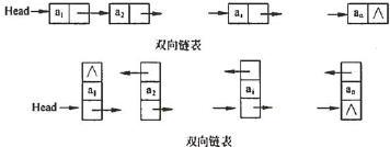 初级程序员,历年真题,2007年下半年《程序员》真题