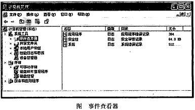 初级程序员,历年真题,2007年下半年《程序员》真题