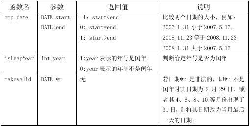 初级程序员,章节练习,基础复习,案例分析