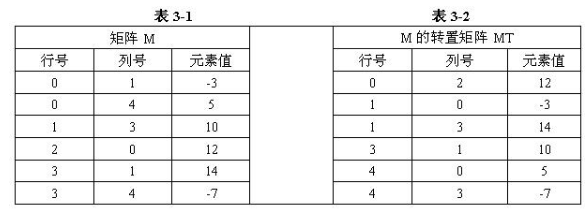 初级程序员,章节练习,基础复习,案例分析