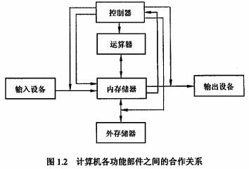初级程序员,历年真题,2007年上半年《程序员》真题