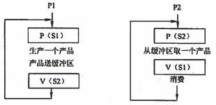 初级程序员,历年真题,2007年上半年《程序员》真题