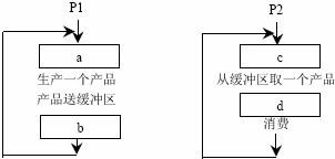 初级程序员,历年真题,2007年上半年《程序员》真题