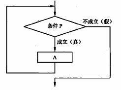 初级程序员,历年真题,2007年上半年《程序员》真题