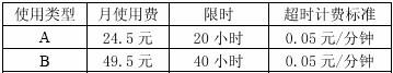 初级程序员,历年真题,2007年上半年《程序员》真题