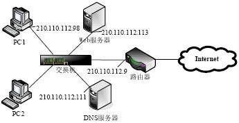 初级程序员,历年真题,2007年上半年《程序员》真题