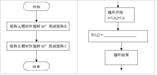 初级程序员,章节练习,基础复习,案例分析