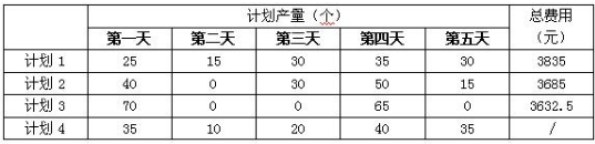 初级程序员,章节练习,基础复习,案例分析