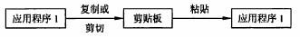 初级程序员,历年真题,2006年下半年《程序员》真题