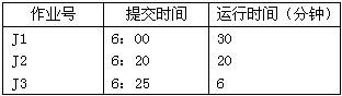 初级程序员,历年真题,2006年下半年《程序员》真题