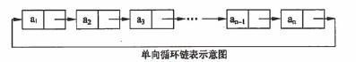 初级程序员,历年真题,2006年下半年《程序员》真题