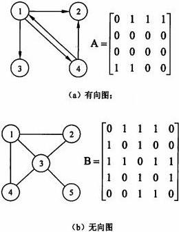 初级程序员,历年真题,2006年下半年《程序员》真题
